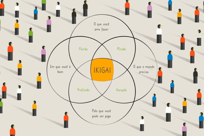 Ikigai Ikigai